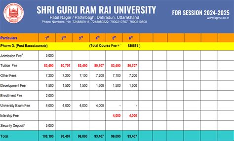 Best pharm d post-baccalaureate course colleges in Dehradun Uttarakhand