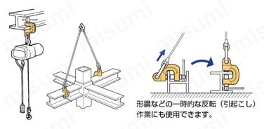 Image result for Basic Code Block