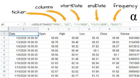 Image result for Python Google Stock Data
