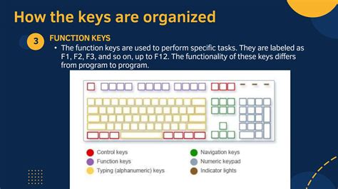Image result for Basic Part Ng Keyboard Computer