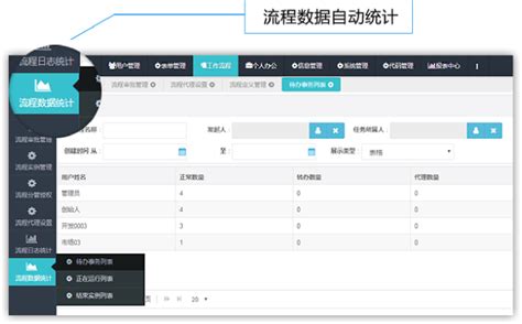 工作流引擎 - 广州流辰官方网站,IBPS开发平台,数据治理平台,数据分析平台,一站式低代码技术平台服务商