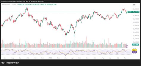 Market Outlook: Technical Call Of The Day & Top 5 Stocks In Focus For ...