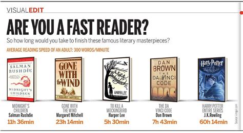 Image result for Fastest Reader Reading