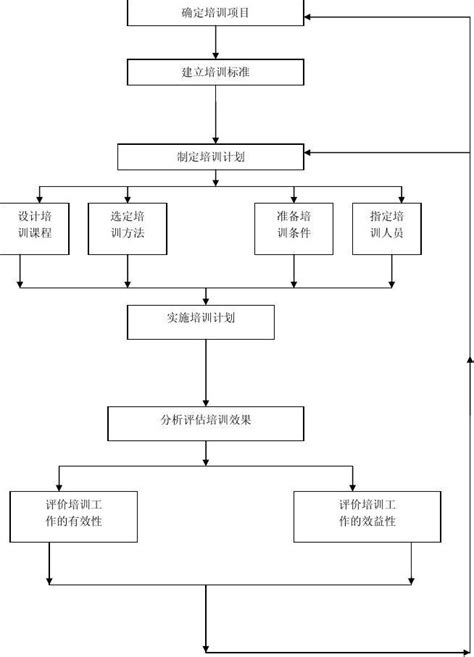 红色简约高校辅导员工作流程与方法PPT模板-赞芽PPT