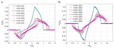 Materials | Special Issue : Modelling of Viscoelastic Materials and ...