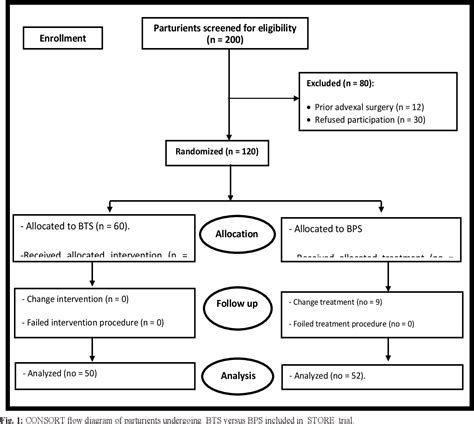 Bilateral Tubal Ligation