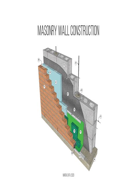 Image result for Masonry Wall Design Example