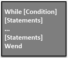 Image result for While End While Loop VB