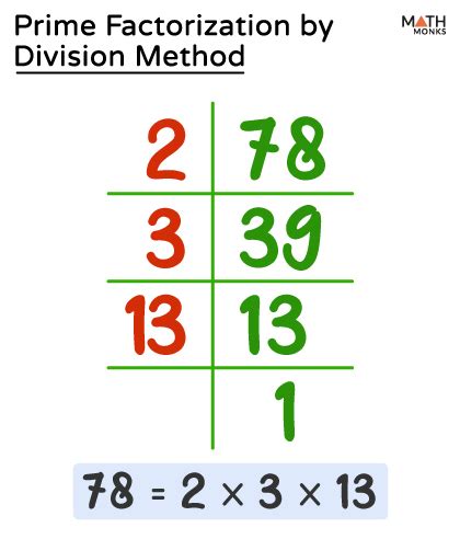 Factorization Method Examples 的图像结果