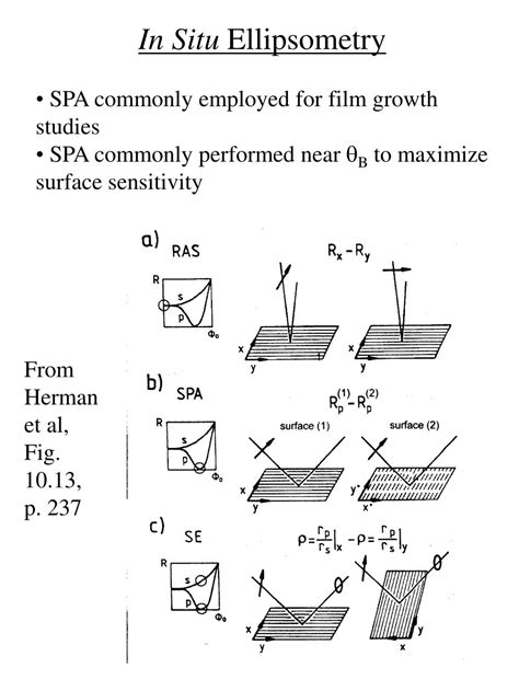 Image result for Ellipsometry Interference