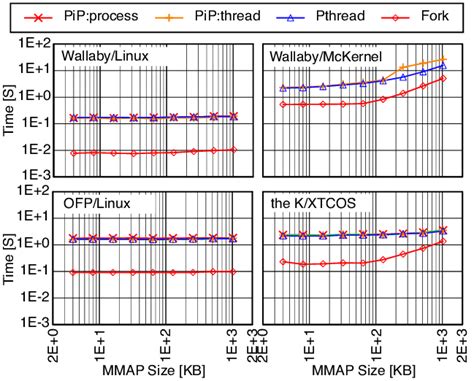 Image result for Mmap Map