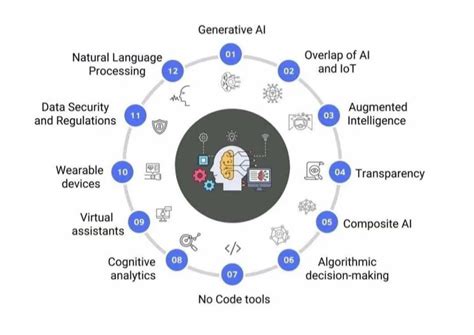 Image result for Computer Program Wandering