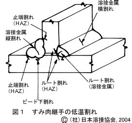 Image result for Work Cell Optimization Example for Product Flowchart