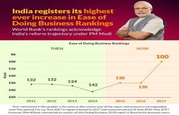Embassy of India, Vientiane, Laos