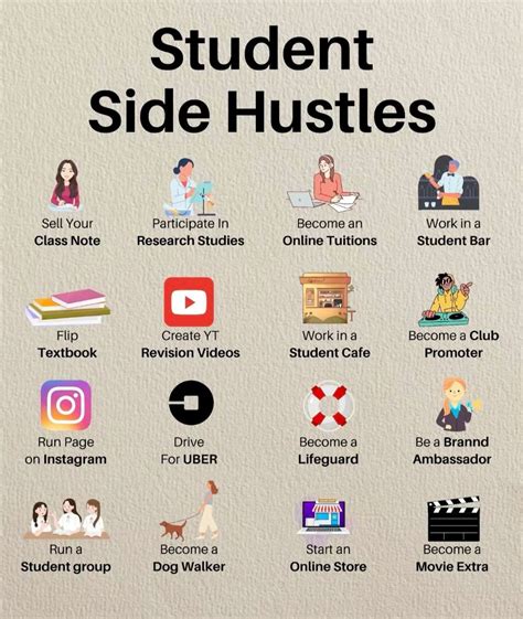 Side Hustles For College Students