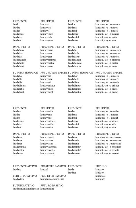 Efficio Coniugazione Latina Sintassi Del Verbo | PDF