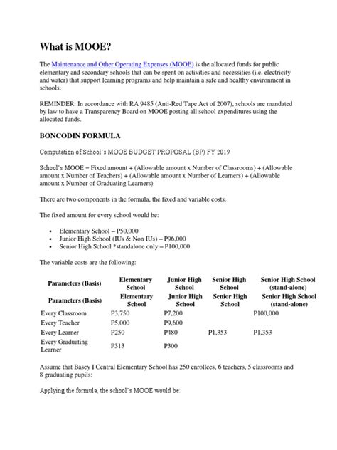 Image result for Automated Mooe Forms