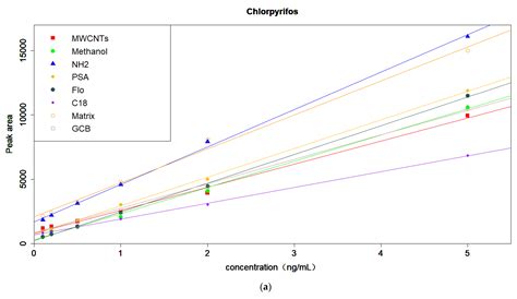 Simultaneous Determination and Health Risk Assessment of Four High ...
