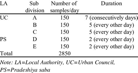 Image result for Is $25.00 Sampling Plan Image