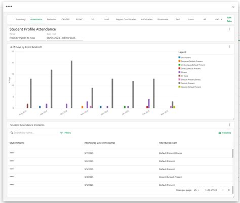 Image result for Student Profile Tutorial