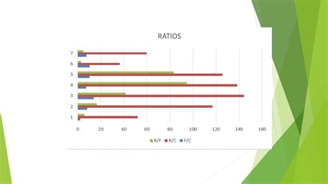 AQSV - QUANTITY ANALYSIS OF A BUNGALOW - NIZAMPURA ROAD | CEPT - Portfolio