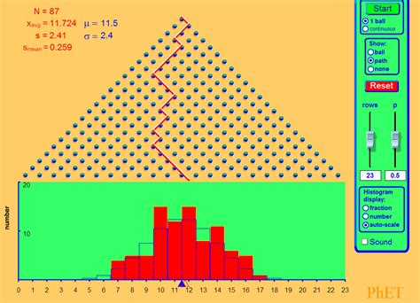 Image result for Simulation in Math