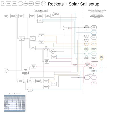 Image result for Dyson Sphere Program Production Layout
