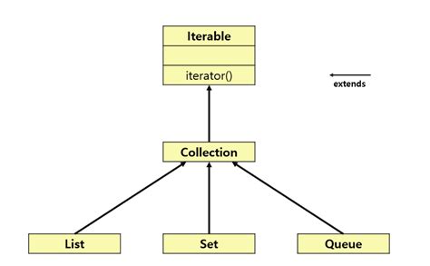 Image result for Java Map Iterator
