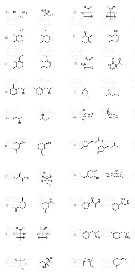 Enantiomers vs Diastereomers - Chemistry Steps