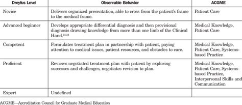 Image result for Observable Phenomenon Examples