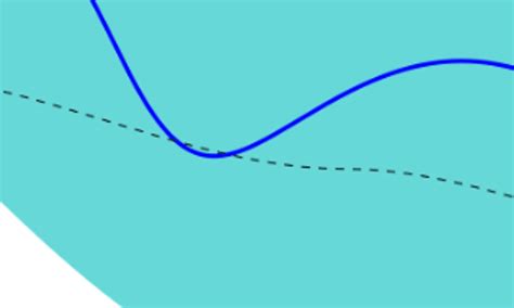 Bayesian Optimization Python 的图像结果