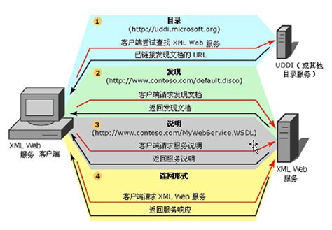 Web Service JavaScript 的图像结果