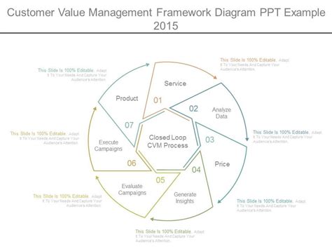 Image result for Customer Value Model