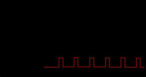 Pulse Encoder Signal شرح 的图像结果