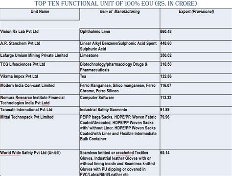 Falta SEZ | Performance