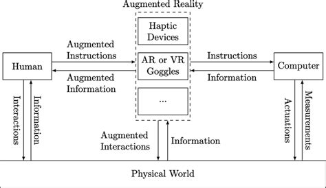 Augmented Feedback Types 的图像结果