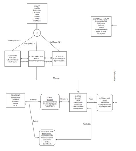 Normalization and ER Diagrams Tutorials 的图像结果