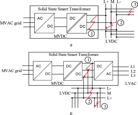 SST Programming Manual 的图像结果