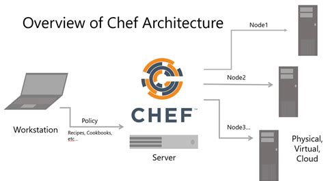 Image result for Chef Optimization
