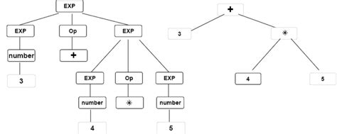 Syntactic Behavior 的图像结果