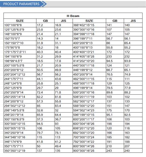 Image result for Structural Steel Sizes Chart