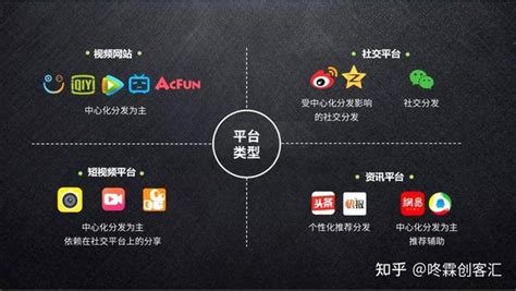 【营销信息图】中国社会化媒体格局图2013 - SEO&SEM