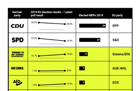 Image result for Creating Table On Data Wrapper