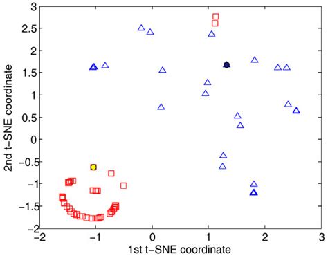 Applied Sciences | October 2017 - Browse Articles