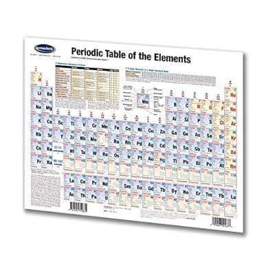 Permacharts Periodic Table of The Elements Chart - Science Quick India ...