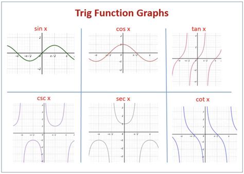Image result for Formulas of Functions