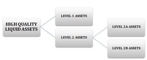 NBFCs to Maintain Liquidity Coverage Ratio & High Quality Liquid Assets