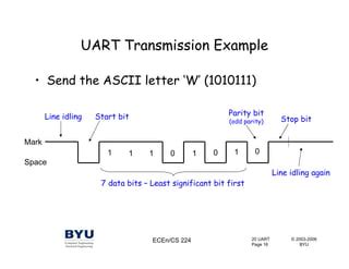 Image result for Example of a UART Log File and the ASCII Outputs