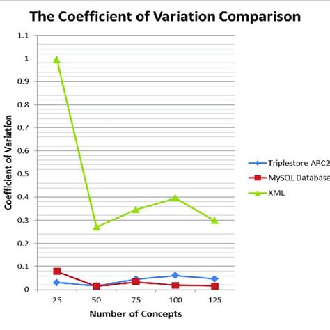 Image result for Database Synonym Table