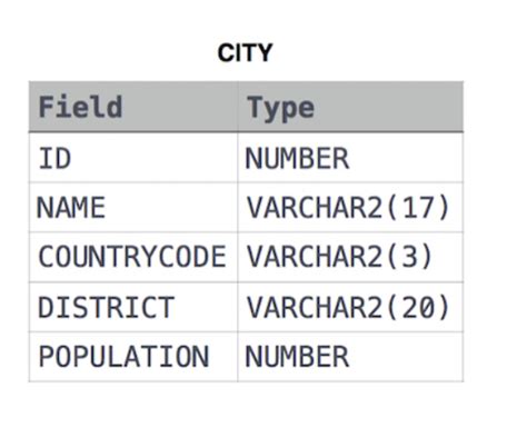 Image result for SQL=SELECT All